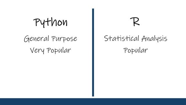 R vs Python | Which to Learn First