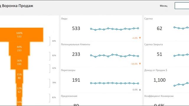 Окно Контрольного Значения Excel / David Kunela Academy смотреть онлайн