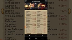 Mafia City. Формация. Некоторые моменты. Играем с умом.