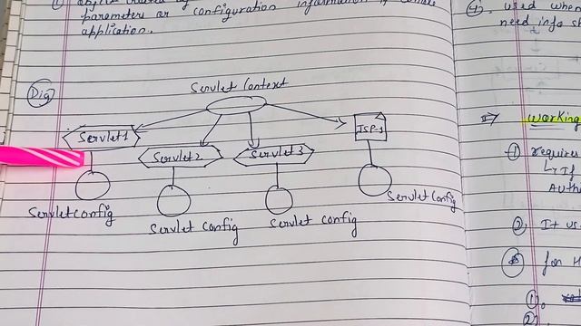 Difference Between ServeltConfig and ServletContext in Java Servlet || Web Technologies || MCA_NEW смотреть онлайн
