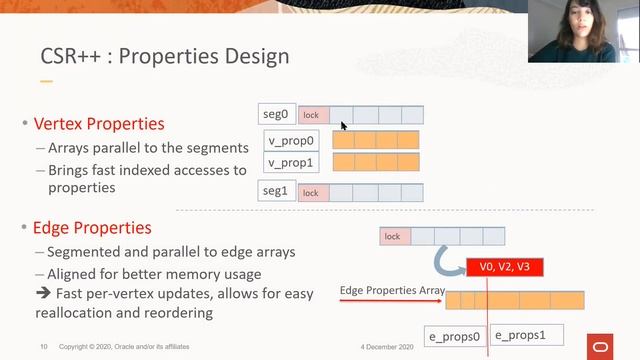 OPODIS 2020 - CSR++: A Fast, Scalable, Update-Friendly Graph Data Structure смотреть онлайн