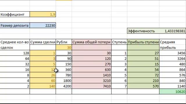 Калькулятор мартингейла для бинарных. Таблица мартингейла для бинарных опционов. Мартингейл на бинарных опционах. Таблица мартингейла в рублях.