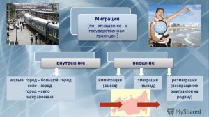 $11 "Миграции населения", География 9 класс, Домогацких