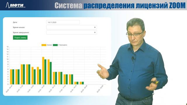 3.3 Системы видеоконференций в МФТИ