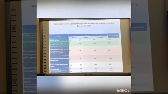 Продовольственное снабжение военнослужащих Северо-Кавказского фронта во время Великой Отечественной смотреть онлайн