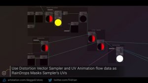 Unity Flowing Raindrops shader tutorial - Decompiled Art