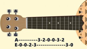 Gorillaz - Feel Good Inc. Ukulele tutorial