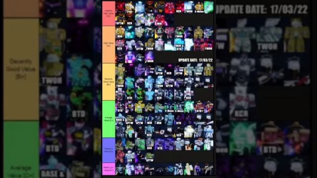 Roblox yba  tier list