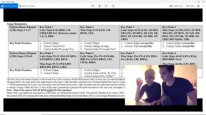 You can judge ice dance after watching this video [ Tango Romantica : key points explanation ]