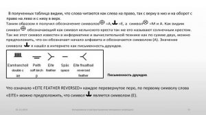 Имя зодиака Расшифровано.