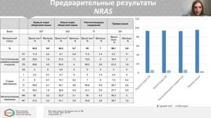 Молекулярно­генетическая характеристика опухолей ободочной, сигмовидной и прямой кишки у пациентов.