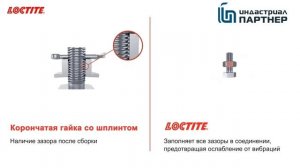 Резьбовой фиксатор Loctite против традиционныхметодов сборки соединений
