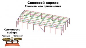 Связевой или рамный? | Эффективность связевого каркаса