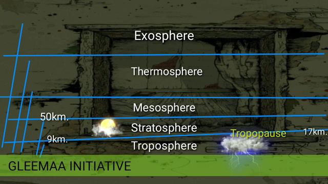 STRUCTURE OF ATMOSPHERE // PROJECT-002