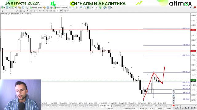 Слабый спрос на ЕВРО. ЗОЛОТО | НЕФТЬ | РУБЛЬ | SPX500 | BTC