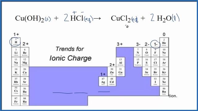 How to Write the Net Ionic Equation for Cu(OH)2 + HCl = CuCl2 + H2O смотреть онлайн