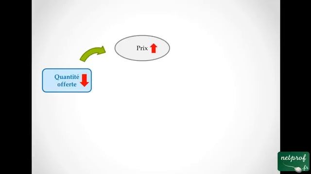 Économie : Marché et concurrence смотреть онлайн