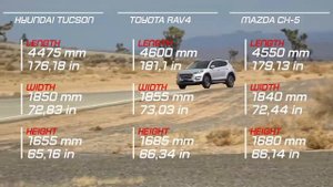 Hyundai Tucson vs Toyota RAV4 vs Mazda CX-5