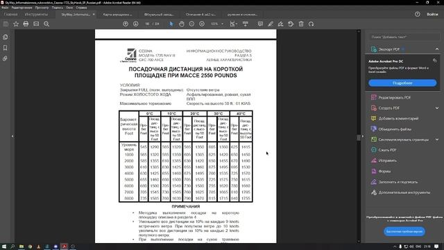 С172 подготовка к выполнению ПВП полета по кругу