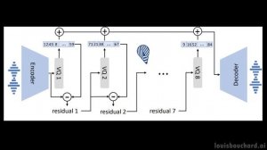 This AI can clone your voice! VALL-E (explained) (and WAICF tickets giveaway!)