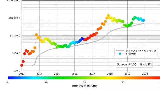 Прогноз Биткоина На Конец смотреть онлайн