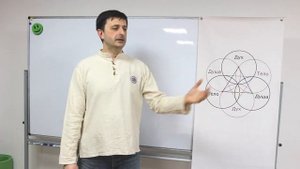 Число судьбы 9. Джйотиш Нумерология ч.11
