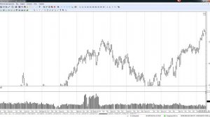 Читаем график по барам. Побарное чтение. Как это работает?