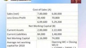 Financial Ratios 2