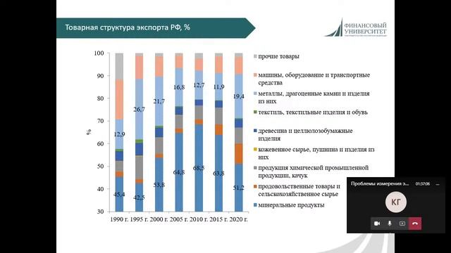 Проблемы измерения экспортно-импортных операций России