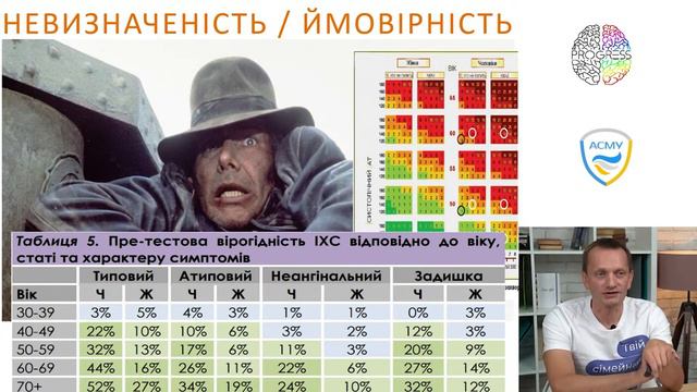 CADRIO-версія - Вадим Вус: "ХКС, погляд сімейного лікаря на вимоги кардіологів"