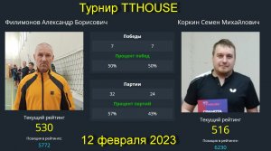 Встреча  Филимонов А.(530)-Коркин С.516).  Турнир в клубе TTHOUSE  12.02.23.