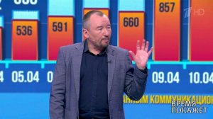 В условиях кризиса. Время покажет. Выпуск от 15.04.2020