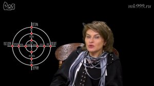 Общая теория магии. Урок 3 часть 4. Ксения Меньшикова