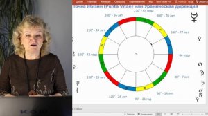 Кризис середины жизни по астрологической методике "Точка Жизни" в Школе АстроКош, обучение.