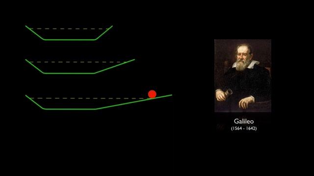Galileo's Concept of Inertia | Arbor Scientific смотреть онлайн