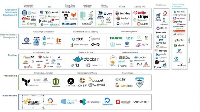 devOps World : Training смотреть онлайн