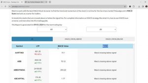 MACD Indicator How to Use | MACD Crossover Stocks Above Signal and Below Signal Line | Paisa Algo