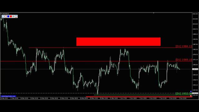 Форекс. Золото. Перспективы 12-16.06.2023. Трейдинг с нуля. Прогноз форекс золото Gold.