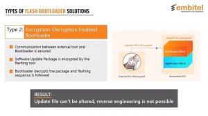 Different Types of Flash Bootloaders that Find Application in Automotive ECU Reprogramming