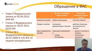 Подготовка и направление жалобы в ФАС (как подать и как преодолеть нарушение 44 фз) 18+