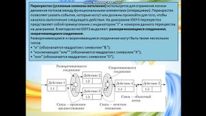 Методология IDEF3