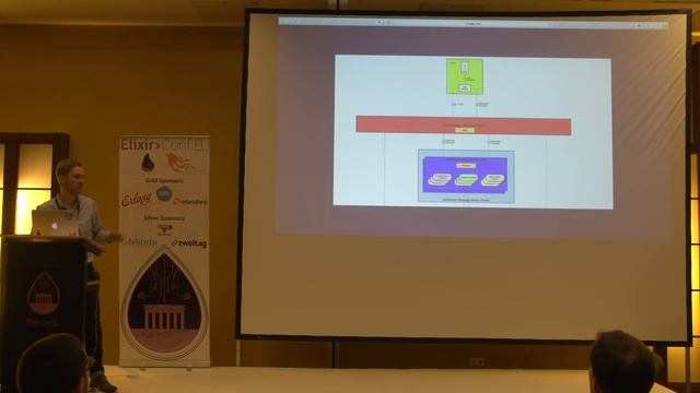 Volker Rabe - From a Ruby on Rails Monolith to Elixir and Elm Microservices (ElixirConfEU 2016) смотреть онлайн