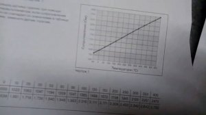 Как проверить обороты двигателя, свечу накала и в целом печку!? Eberspaecher. Vito