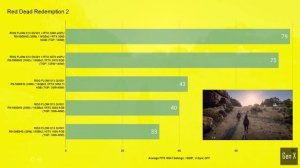 ROG Flow X13 + XG Mobile Gaming Test (GTX 1650 vs RTX 3050 vs RTX 3050 Ti vs RTX 3070 vs RTX 3080)