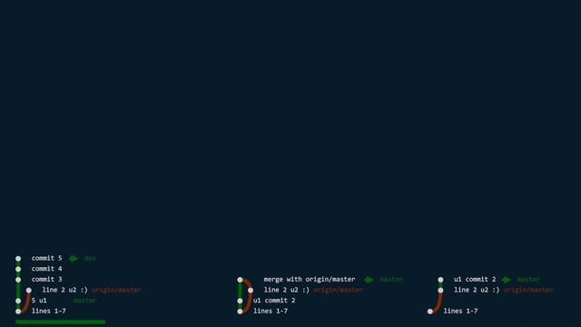 git - как это работает