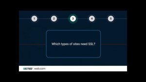 SSL101: Understanding TLS SSL Certificates