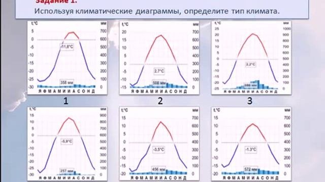 Климат России и типы климатов 3