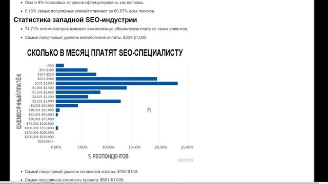 Самая интересная SEO статистика от Ahrefs по Google смотреть онлайн
