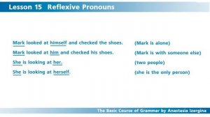 ☆ Урок 15 - Возвратные местоимения в Английском языке. Reflexive pronouns