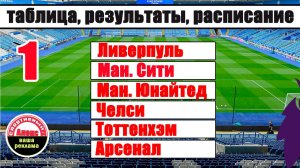 Чемпионат Англии. АПЛ. 1 тур. Результаты. Таблица. Расписание.